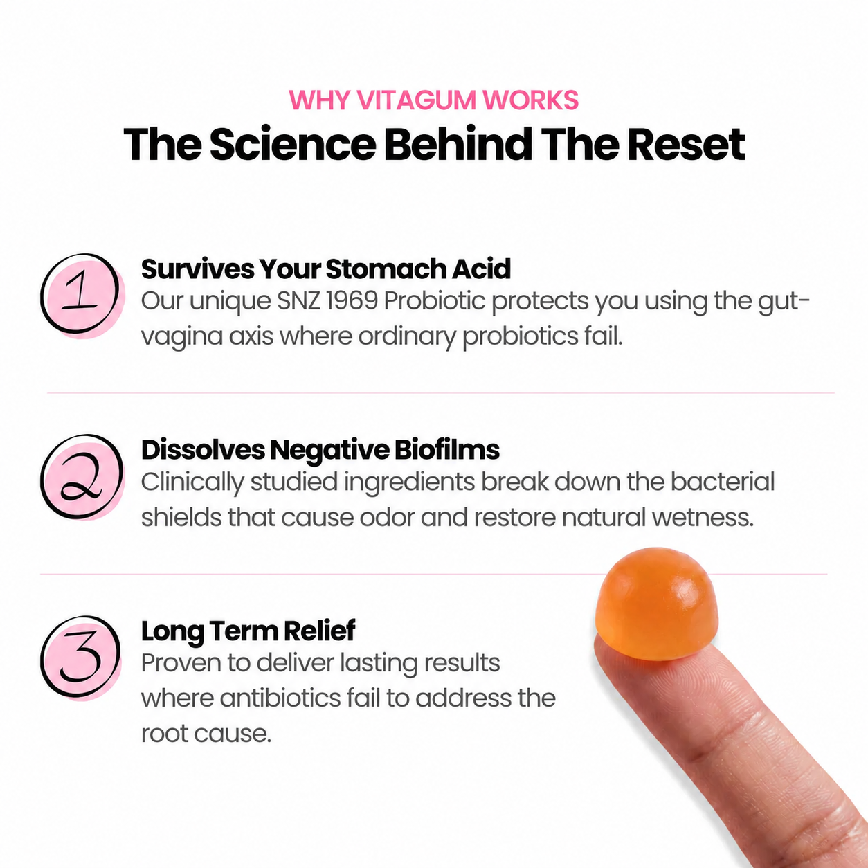 "Results in 14 Days" Vaginal Health VitaGum